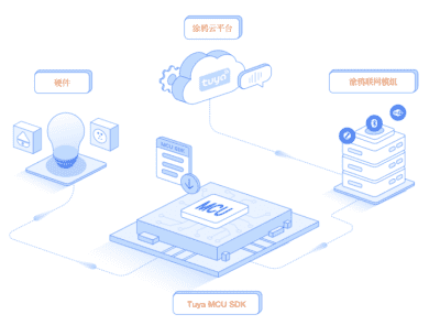 Shenzhen Kreatsmart Technology Co., Ltd. | Helian Health——Smart service Servitization of products